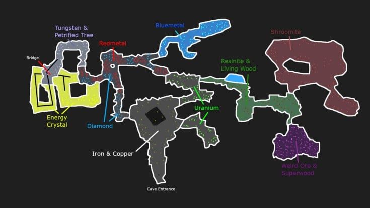 Factory simulator cave map
