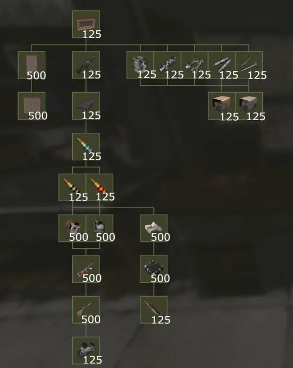 Rust Workbench Tech Tree - Tier 1, Tier 2 & Tier 3