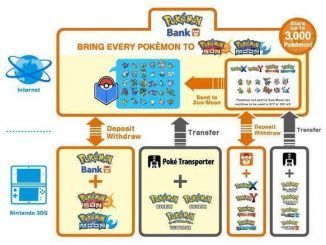 como funciona Banco Pokémon en Pokémon Sol y Luna
