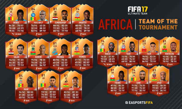 TOTT de FIFA 17