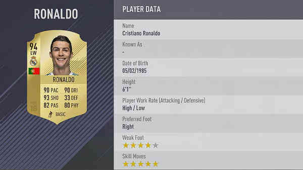 Mejores de la Liga Santander FIFA 18 - Cristiano Ronaldo