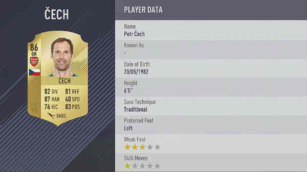 Mejores porteros de FIFA 18 - Cech