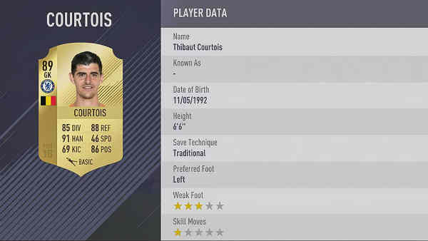 Mejores porteros de FIFA 18 - Thibaut Courtois