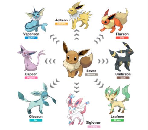 Evoluciones Eevee en Pokémon Ultrasol y Ultraluna