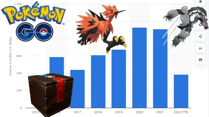 Ingresos de Niantic 2022 - Octubre Pokemon Go