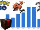 Ingresos de Niantic 2022 - Octubre Pokemon Go