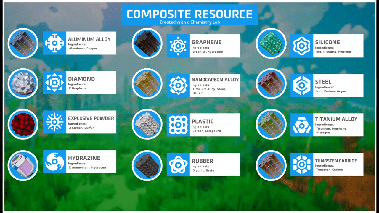 Astroneer The Ultimate 2025 Resource Crafting Guide