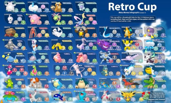 Best Retro Cup Pokemon Go