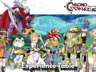 Character Leveling Experience Table for Chrono Trigger
