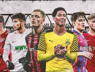 FM23 Best Wonderkids