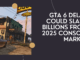 GTA 6 Delay Could Slash Billions from 2025 Console Market