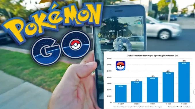 Income since 2016 Pokemon Go