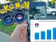 Income since 2016 Pokemon Go