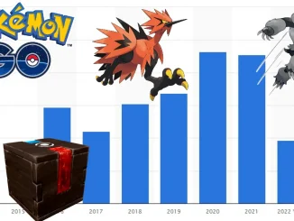 Niantic Revenue 2022 - October Pokemon Go