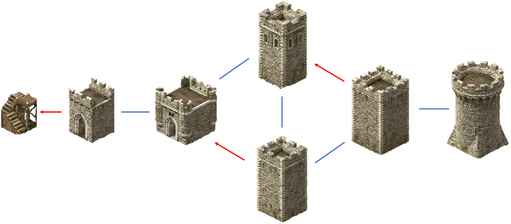 A red arrow shows that the tower to the right (and all towers further right) have terrain advantage. A blue line means no terrain advantage. in Stronghold Crusade Definitive Edition