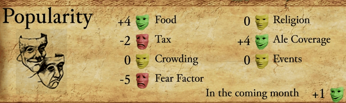 A net happiness of +1 boosts your popularity in Stronghold Crusader: Definitive Edition