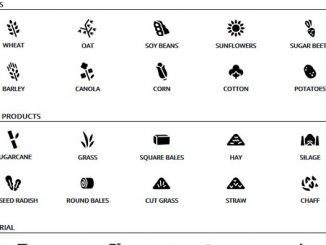 Farming Simulator 19 Icons descriptions