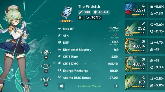 All Stats in Genshin Impact Explained